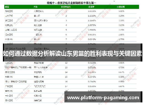 如何通过数据分析解读山东男篮的胜利表现与关键因素 如何通过数据分析解读山东男篮的胜利表现与关键因素