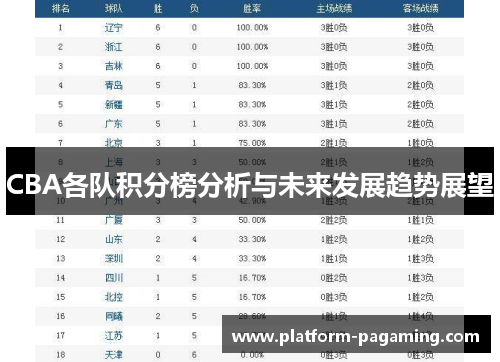 CBA各队积分榜分析与未来发展趋势展望 CBA各队积分榜分析与未来发展趋势展望