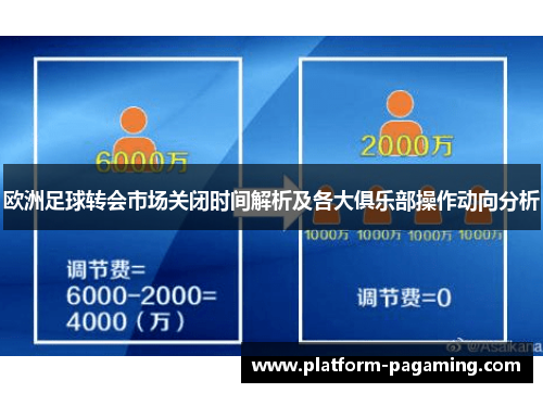 欧洲足球转会市场关闭时间解析及各大俱乐部操作动向分析 欧洲足球转会市场关闭时间解析及各大俱乐部操作动向分析