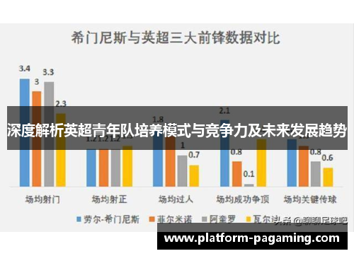 深度解析英超青年队培养模式与竞争力及未来发展趋势 深度解析英超青年队培养模式与竞争力及未来发展趋势