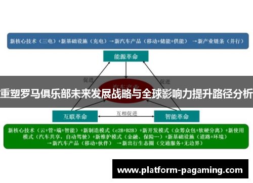 重塑罗马俱乐部未来发展战略与全球影响力提升路径分析