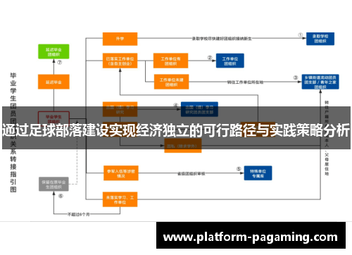 通过足球部落建设实现经济独立的可行路径与实践策略分析
