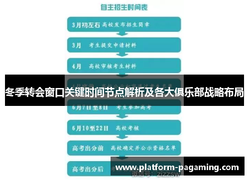 冬季转会窗口关键时间节点解析及各大俱乐部战略布局