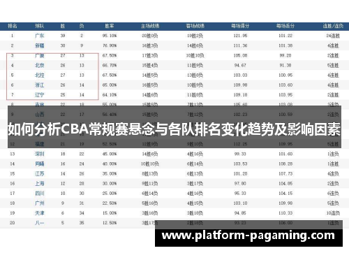 如何分析CBA常规赛悬念与各队排名变化趋势及影响因素 如何分析CBA常规赛悬念与各队排名变化趋势及影响因素