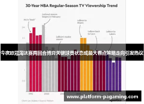 今夜欧冠淘汰赛两回合博弈关键球员状态成最大看点策略走向引发热议