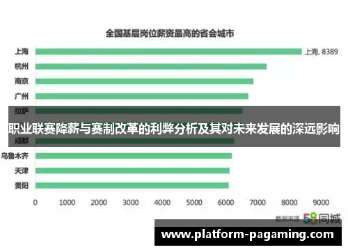 职业联赛降薪与赛制改革的利弊分析及其对未来发展的深远影响