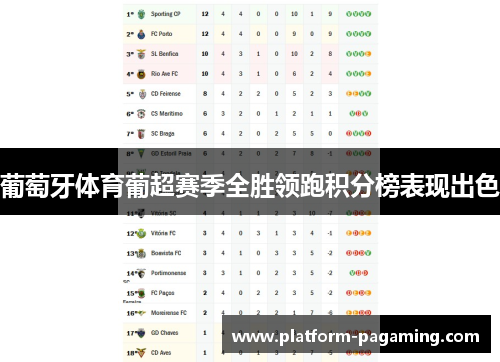 葡萄牙体育葡超赛季全胜领跑积分榜表现出色