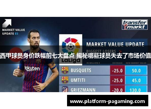 西甲球员身价跌幅前七大盘点 揭秘哪些球员失去了市场价值